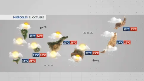 El tiempo en Canarias | Continuamos con la inestabilidad y con probables chubascos en las islas más orientales