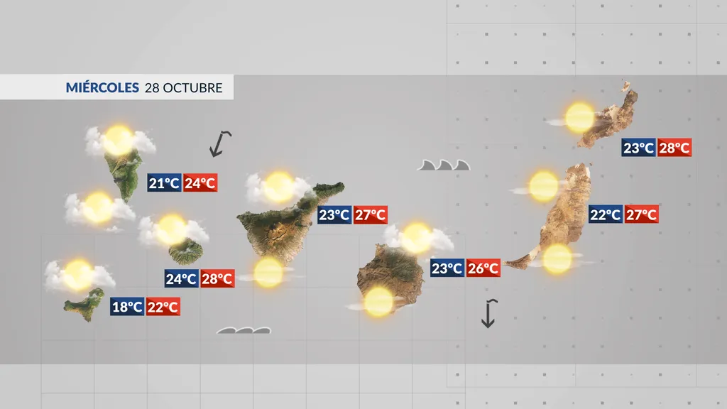 El tiempo en Canarias | Nubes, calima y sensación de bochorno