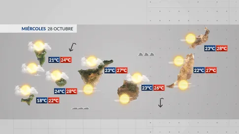 El tiempo en Canarias | Nubes, calima y sensación de bochorno