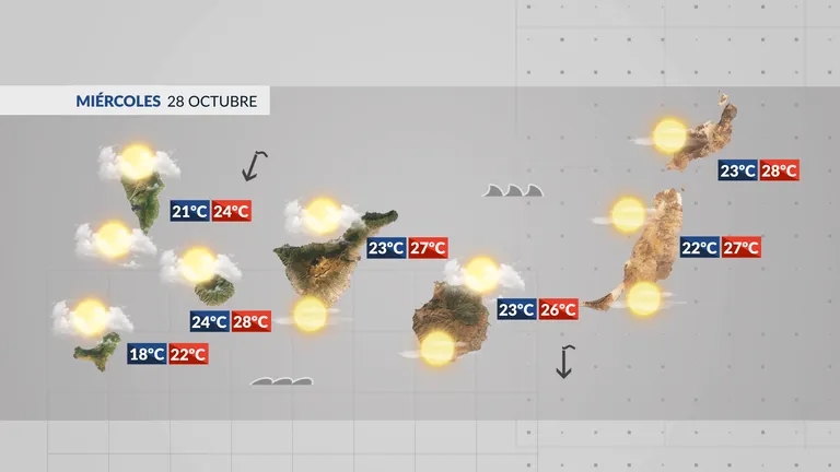 El tiempo en Canarias | Nubes, calima y sensación de bochorno