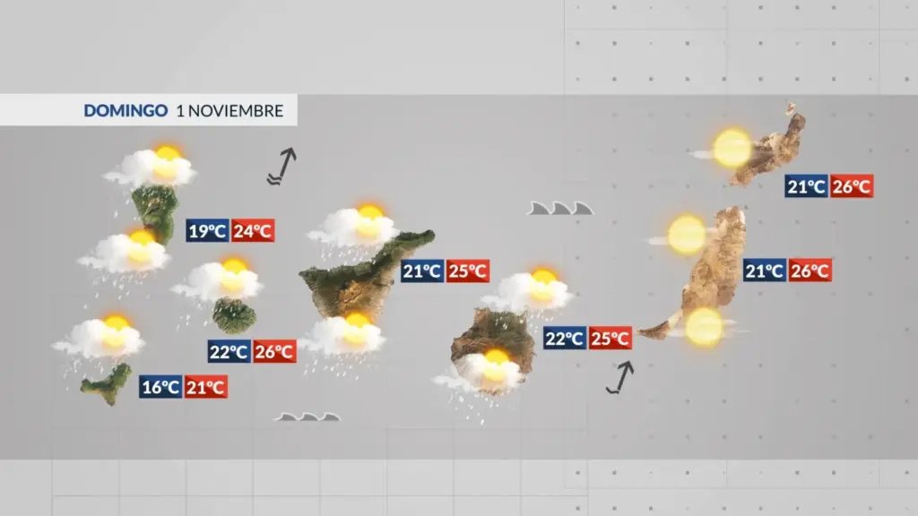 La previsión del tiempo en Canarias para este domingo 1 de noviembre