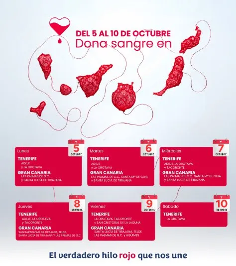 Puntos de donación de sangre entre el 5 y el 10 de octubre en Canarias