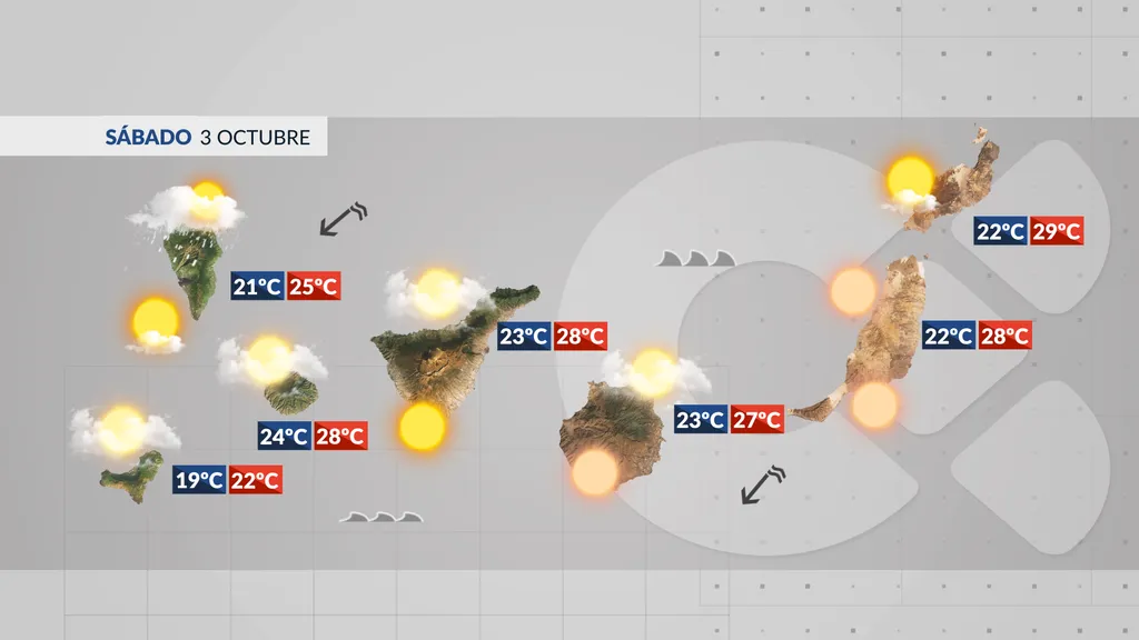 Mapa de la previsión del tiempo en Canarias para este sábado 3 de octubre / RTVC
