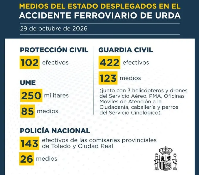 Medios del Estado desplazados al accidente ferroviario. Imagen cedida por Gobierno de España